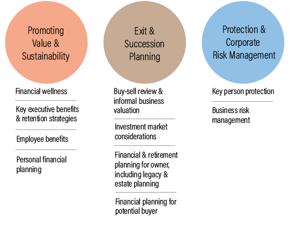 Business Consulting Chart