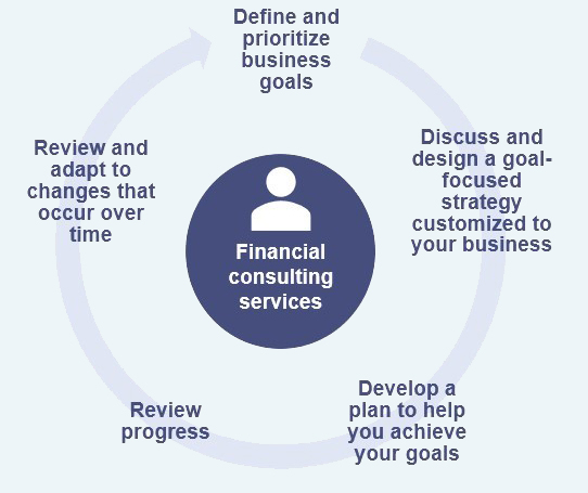 Financial Consulting graphic