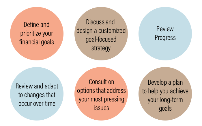 graphic depicting consulting process