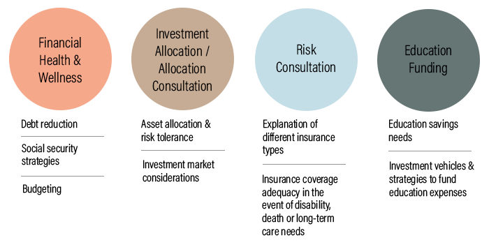 solutions graphic chart